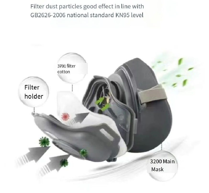 Polvere 3200 Mezza maschera Pa - Dust Mask Construction recensione e prezzo