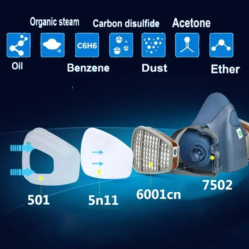 17 in 1 3M 7502 Respiratore pe - Dust Mask Construction recensione e prezzo